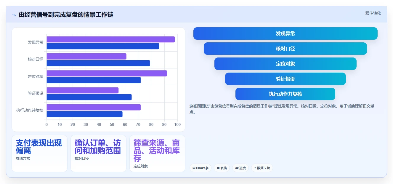 电商数据运营怎么管？以数据体系为核心的核心功能方案