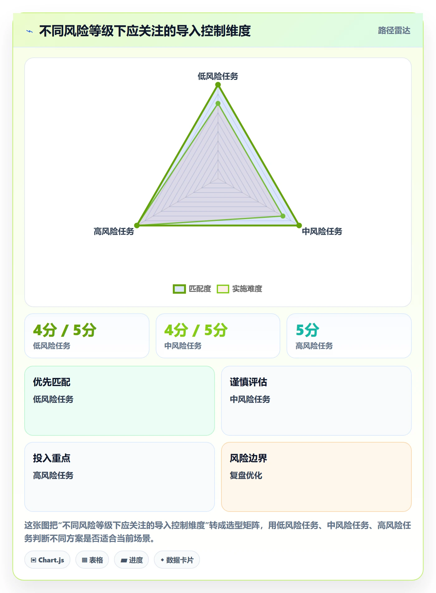 erp数据录入管理模板：围绕批量导入开展团队协同
