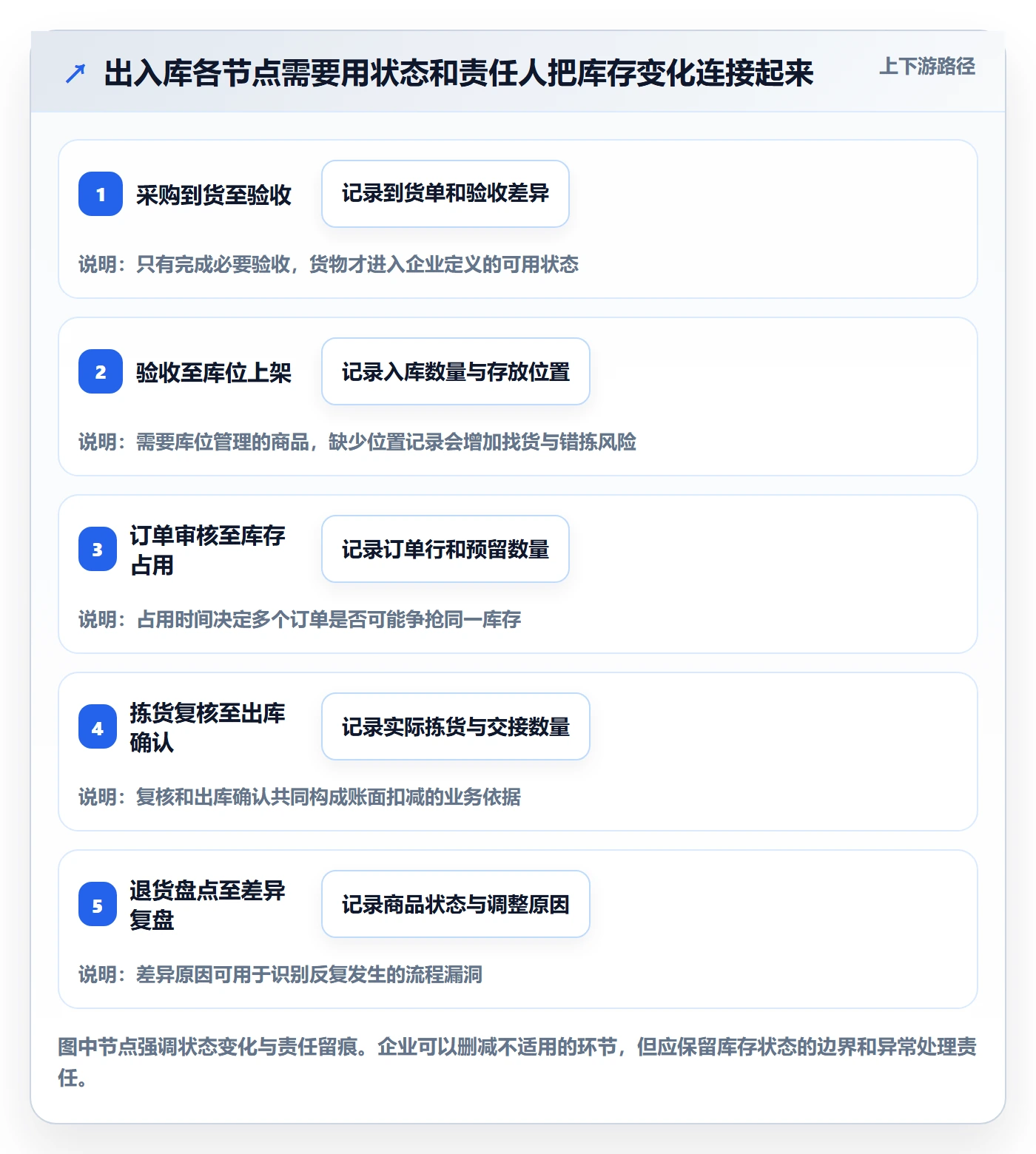 库存管理系统场景解析：出入库流程中的增长策略怎么处理