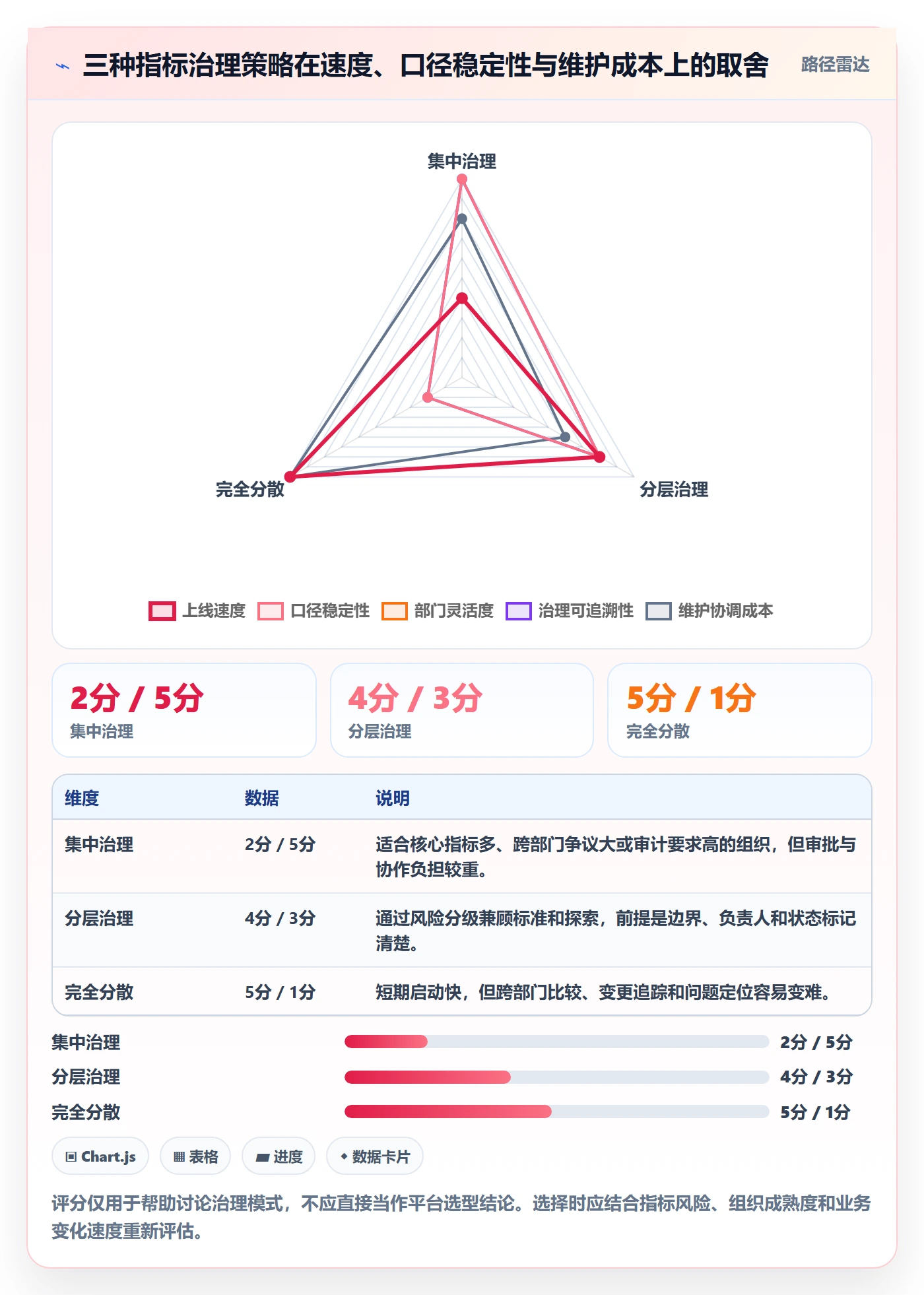 bi 平台配置指南：自助分析需要哪些指标体系设置
