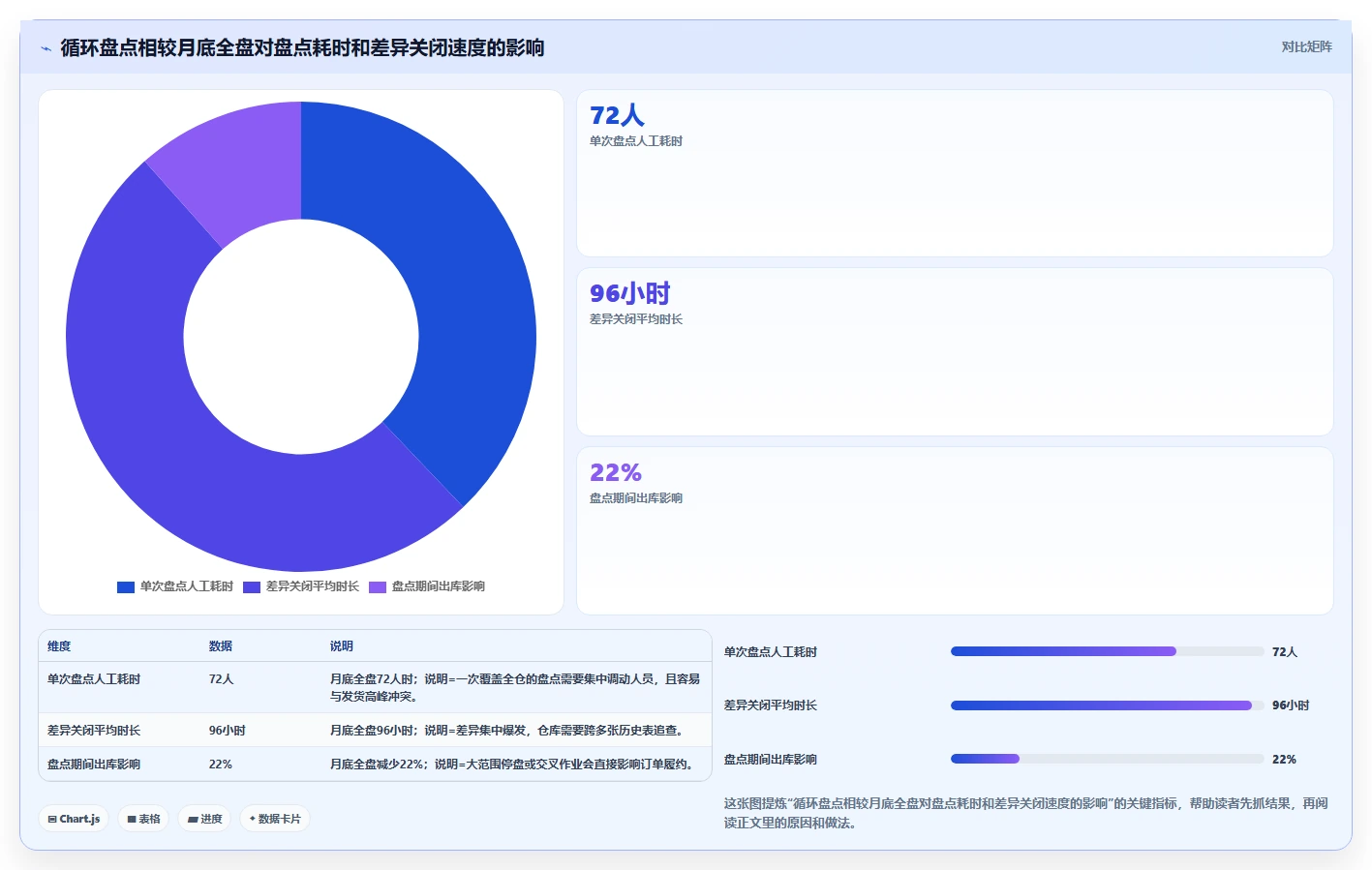 电商仓储管理：直播商家怎么用：从波次拣选到缩短盘点时间