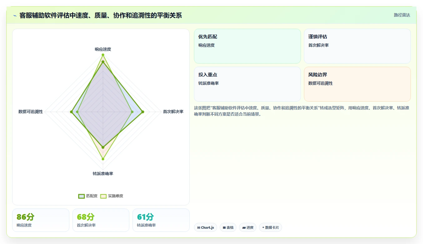 电商辅助软件：创业公司采购前必读：评估客服提效时如何避开数据散落