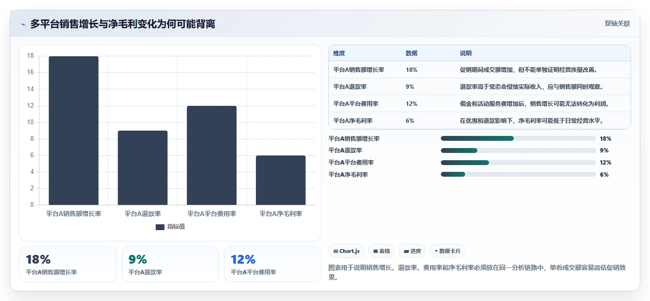 电商管理检查方法：通过多平台经营评估自动化方案质量