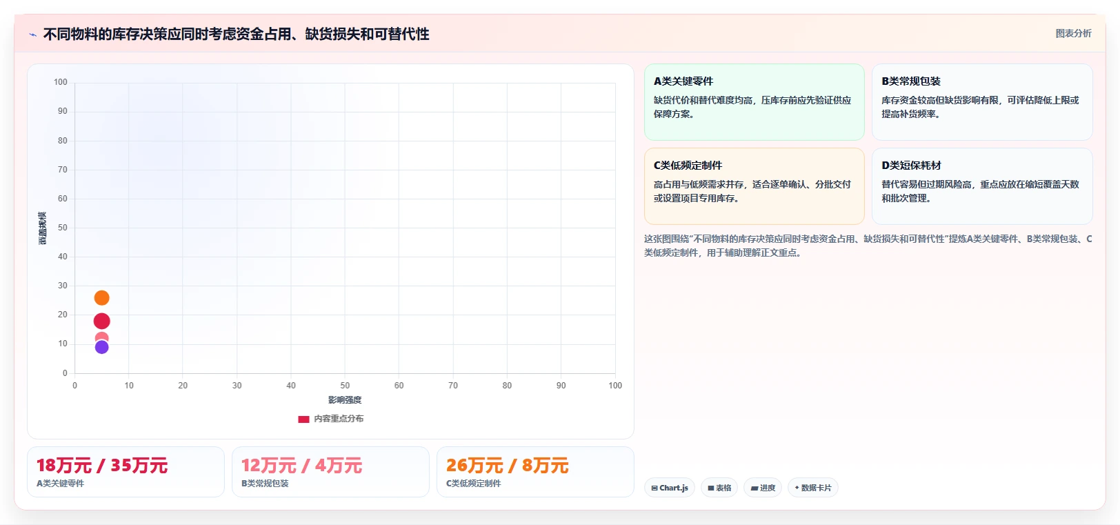 仓库安全库存管理使用技巧：库存上限对应的效率提升方法