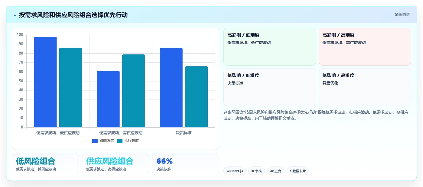 仓库安全库存管理管理模板：围绕补货点设置开展进阶玩法