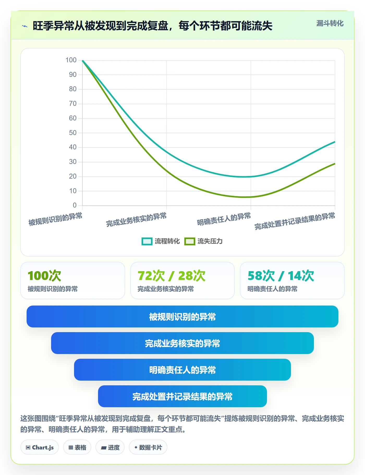 bi 平台应用思路：围绕实时监控拆解旺季准备