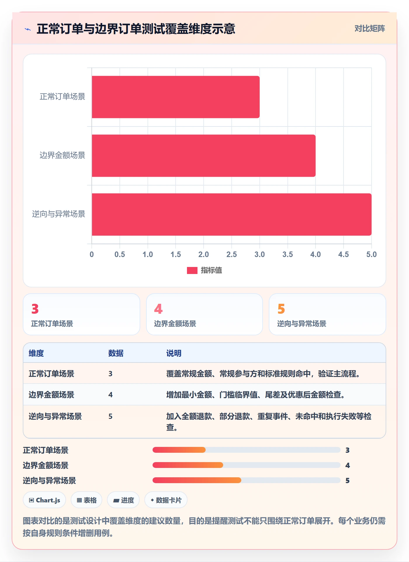分账系统避坑指南：分账规则环节的实操教程要注意什么
