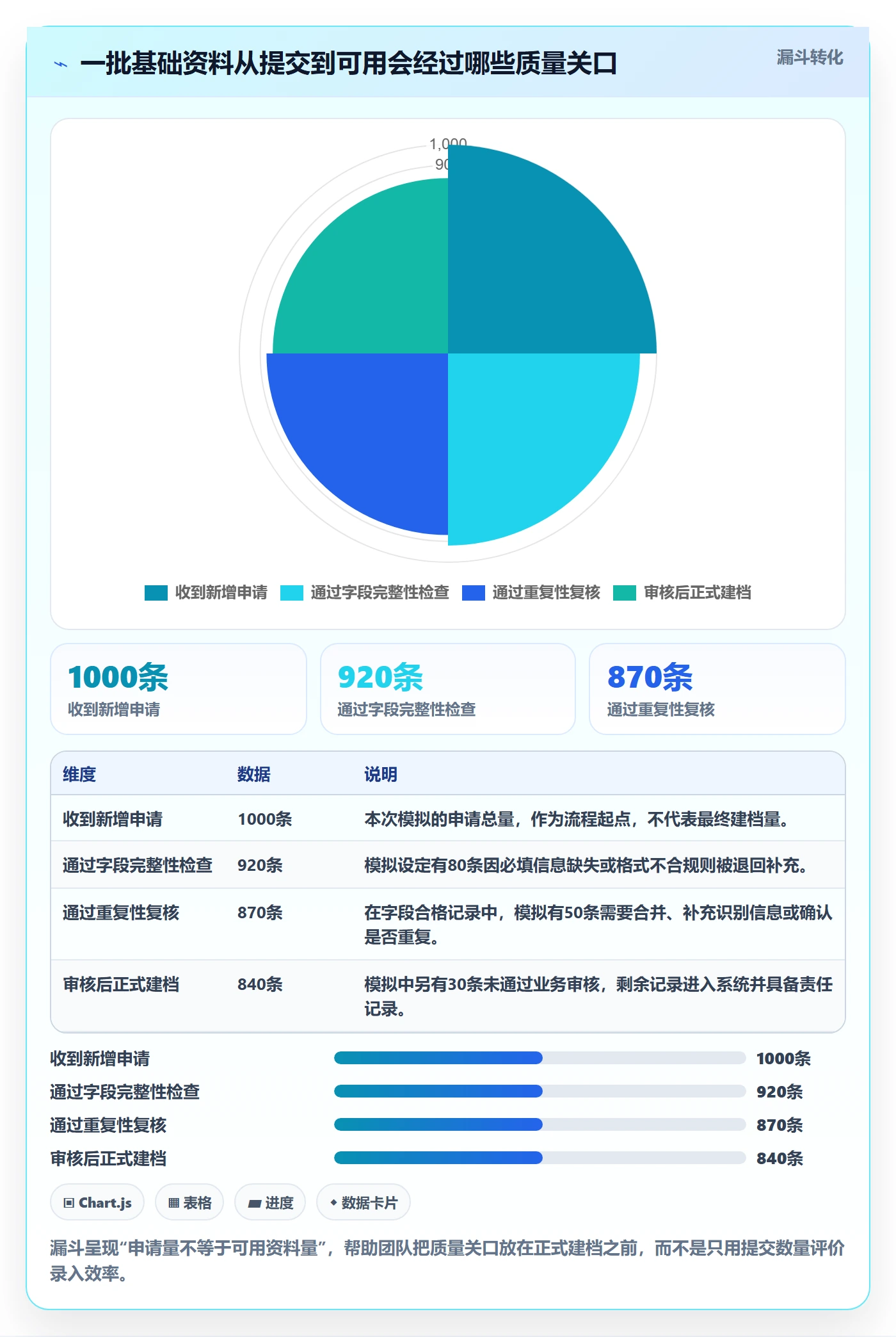 erp数据录入工作指南：用标准化管理解决基础资料问题