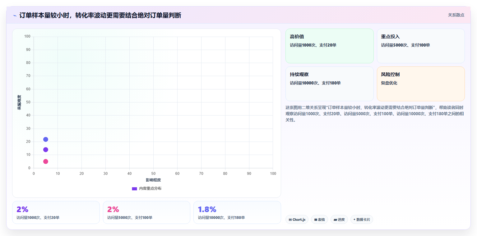 店铺运营包括哪些方面工具对比全解析：重点看懂数据分析