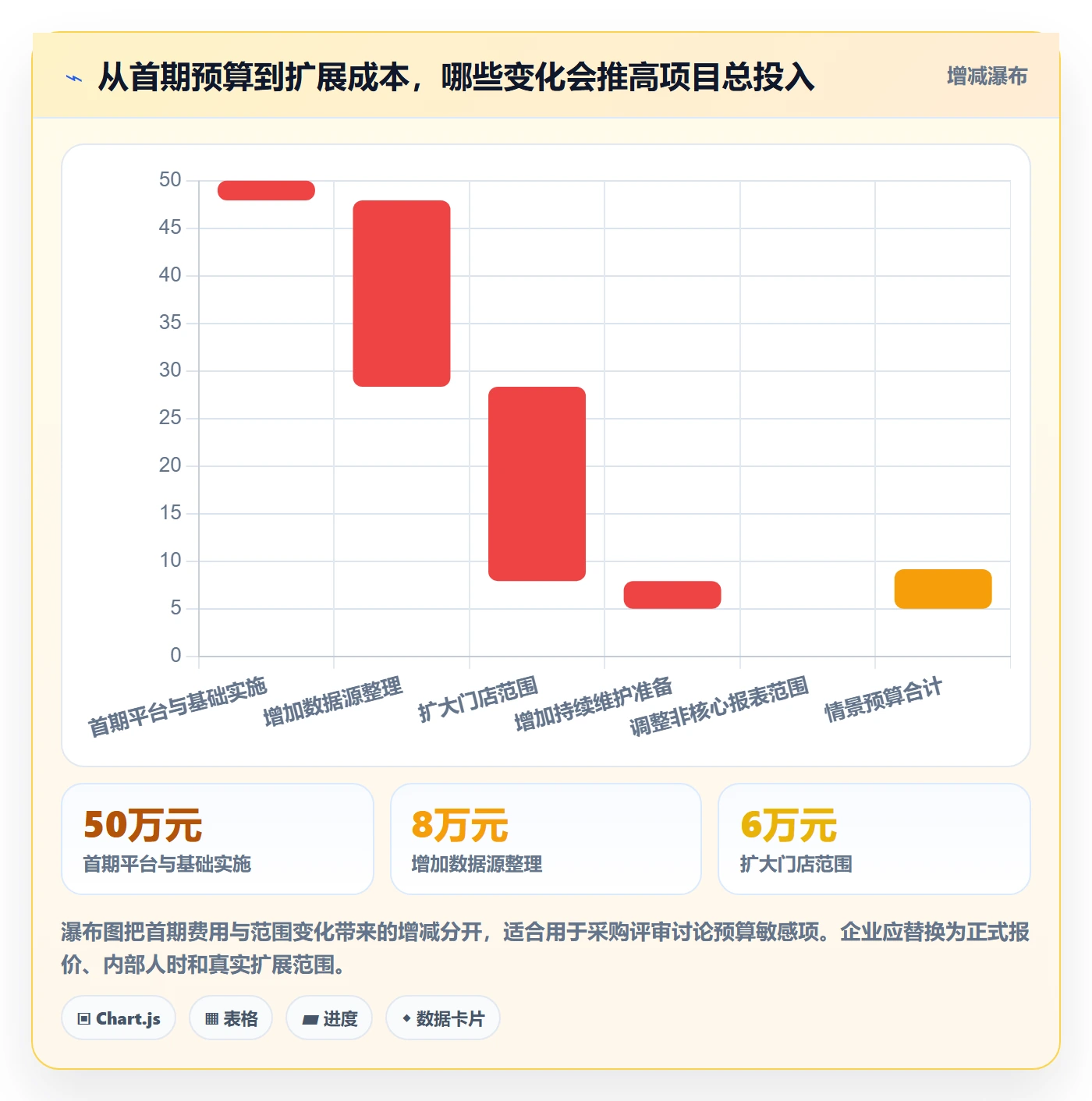 bi 平台优化清单：选型成本与多店经营的关键动作