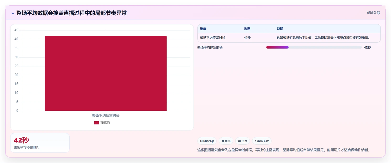 直播数据复盘：场控常见误区：周度复盘为什么总遇到主播节奏乱