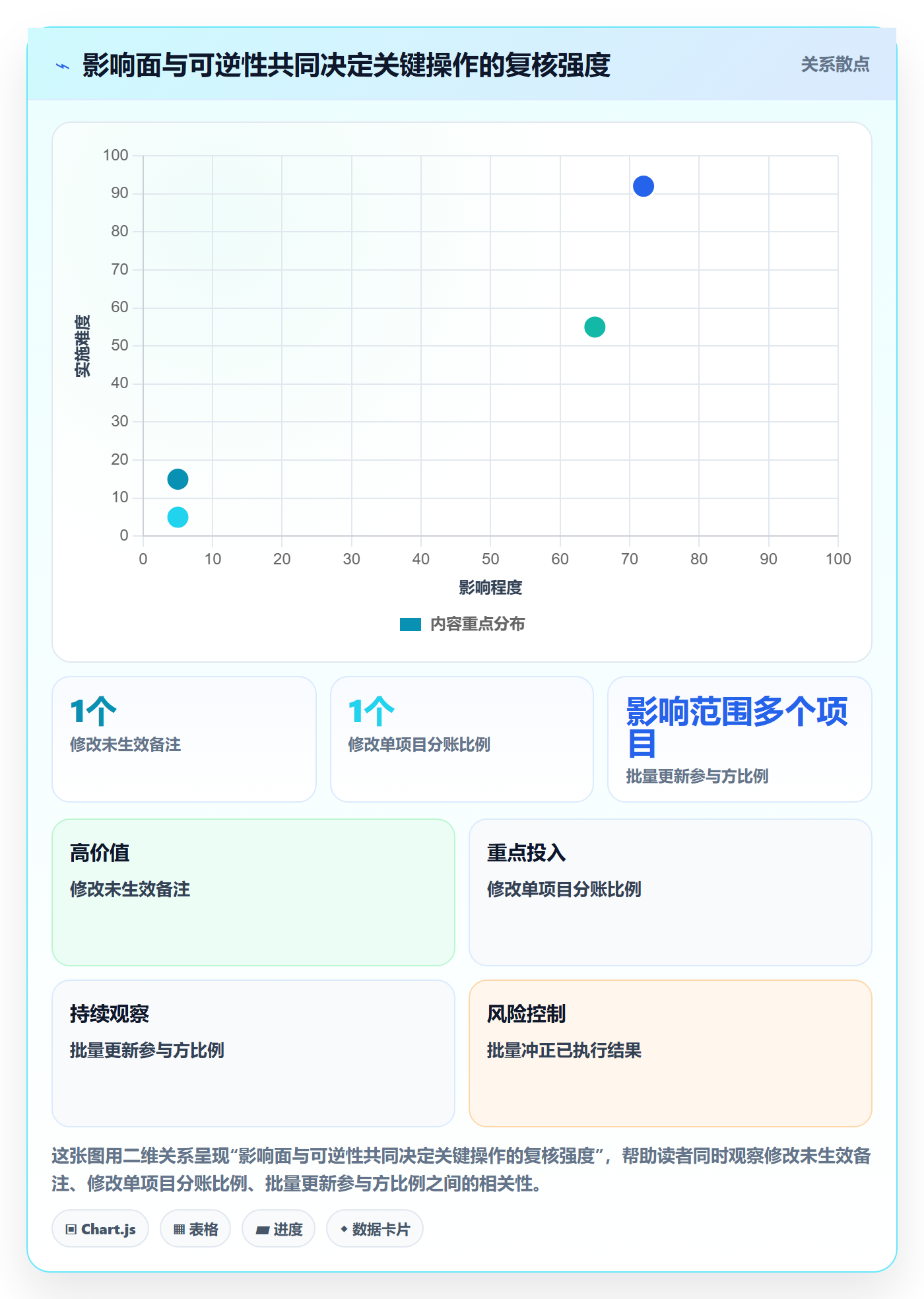 分账系统实用方法：围绕权限风控建立核心功能