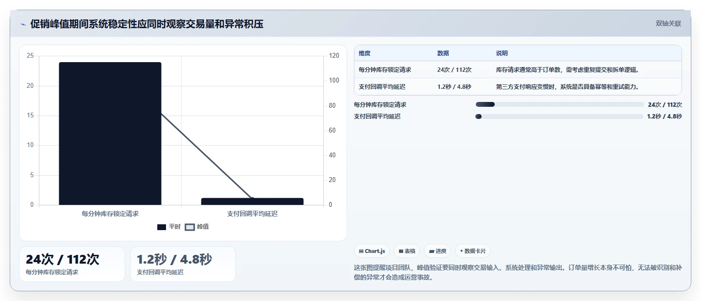 电商系统开发：运营负责人避坑版路线：技术选型从准备、执行到复盘