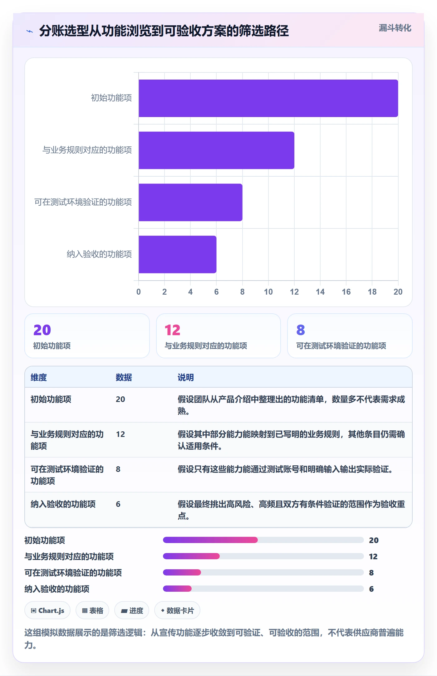 分账系统怎么选？接口对接相关的团队协同判断标准