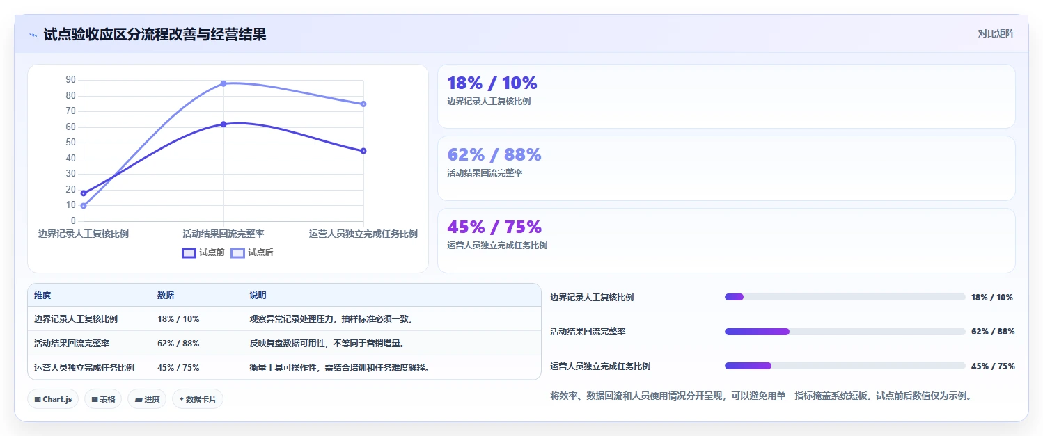 电商crm系统选择标准：会员分层维度如何评估工具对比
