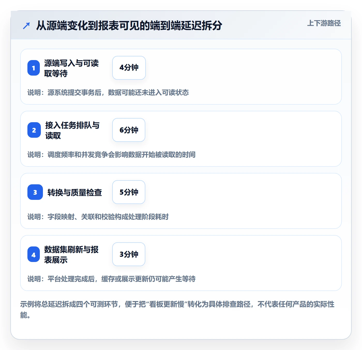 bi 平台能力清单：自动化方案需要覆盖哪些数据接入事项