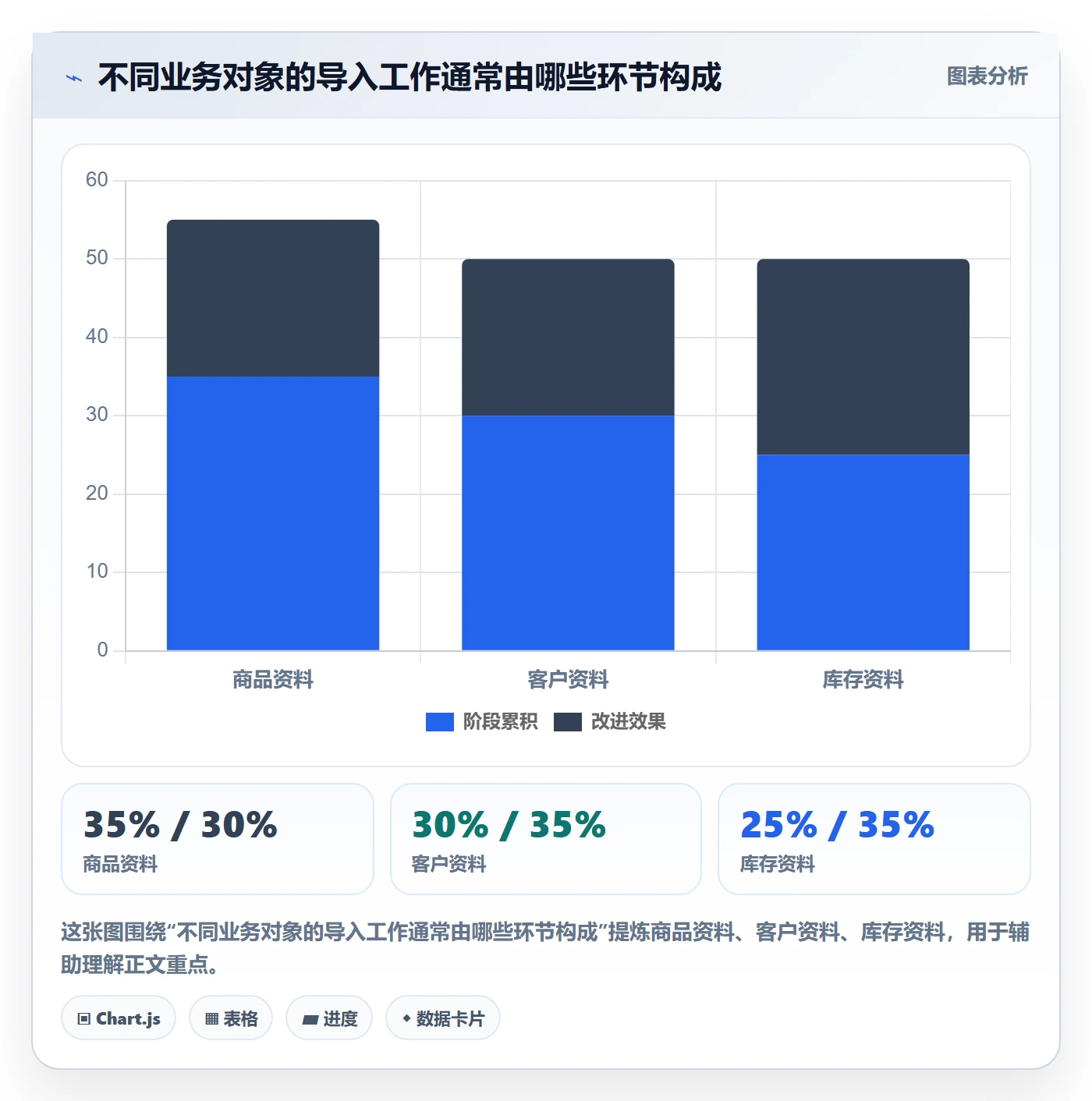 erp数据录入实用方法：围绕批量导入建立选型方法