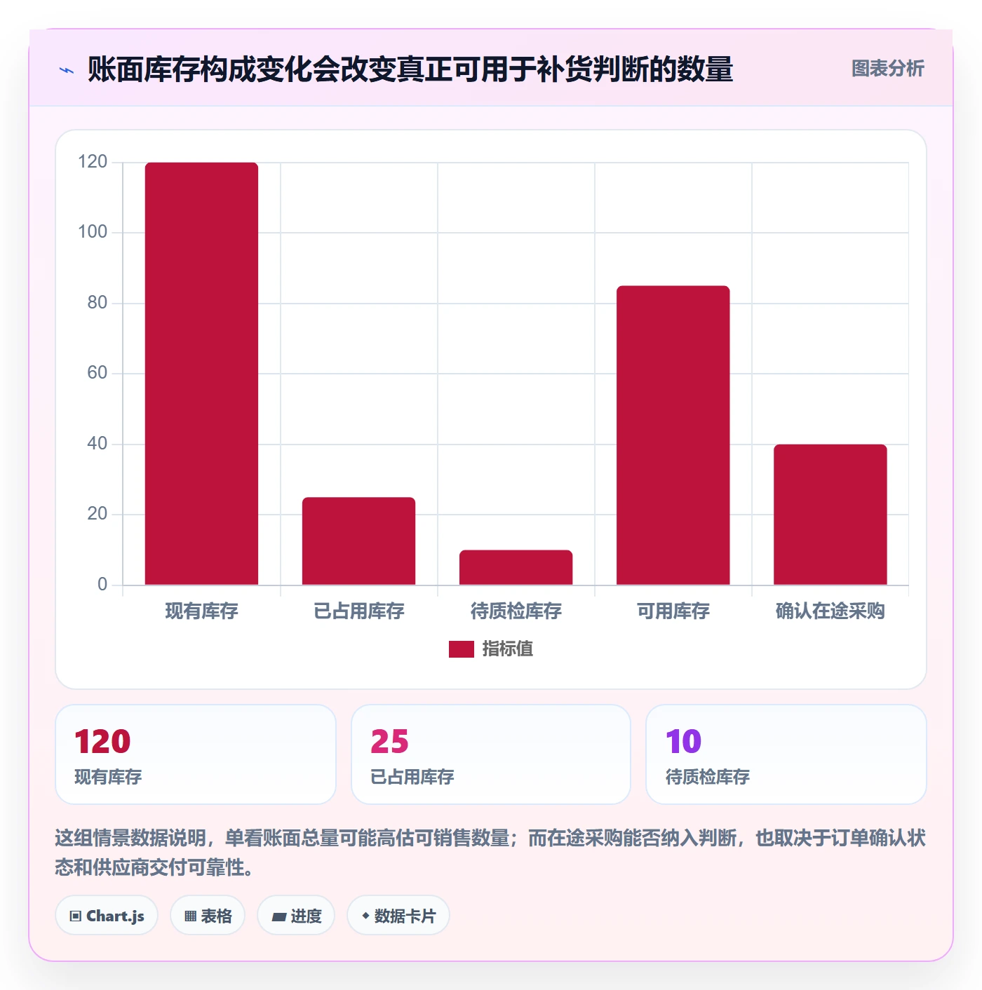 库存管理系统升级方案：用工具对比改善补货预警