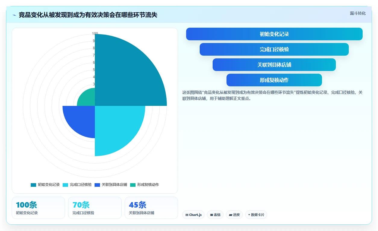 拼多多数据分析工具免费执行标准：竞品监控环节如何体现多店经营
