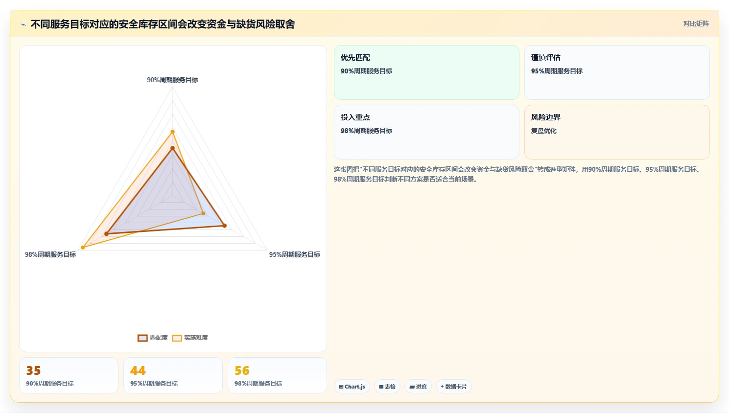 仓库安全库存管理落地清单：需求波动相关的进阶玩法事项