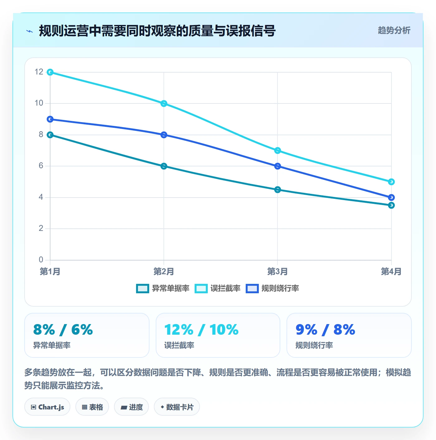 erp数据录入实践指南:字段校验的标准化管理怎样更有效