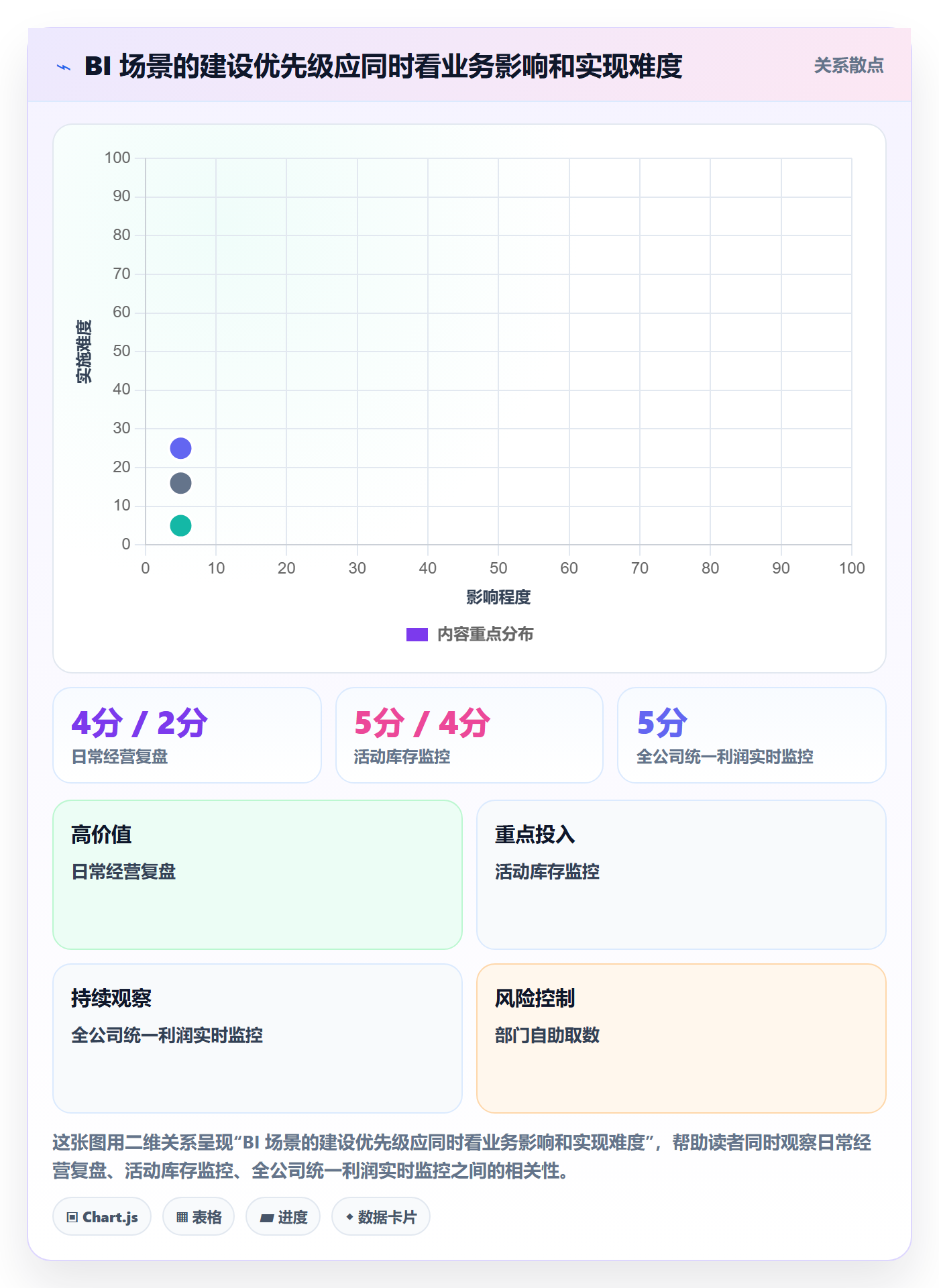 bi 平台建设路线:从实时监控到系统搭建分几步