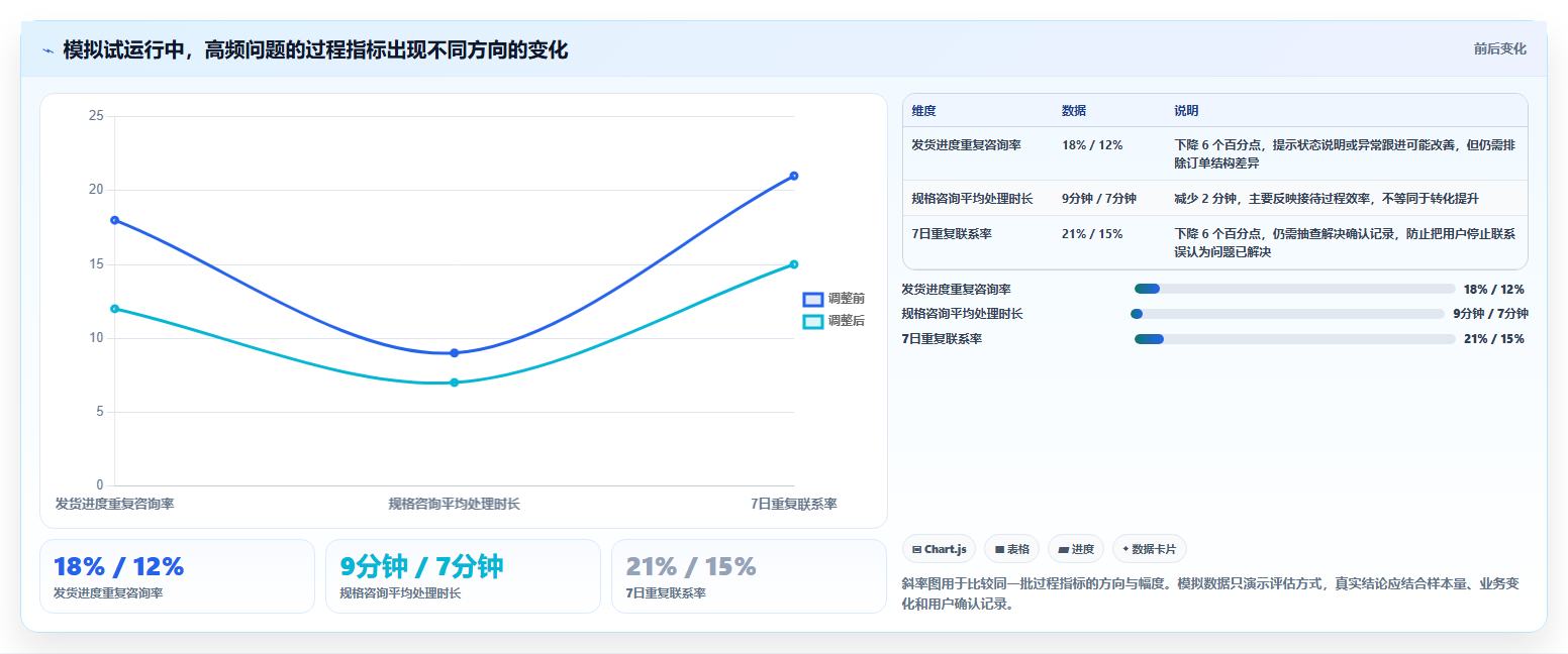 如何运营好一个店铺实践指南：用户服务的精细化运营怎样更有效