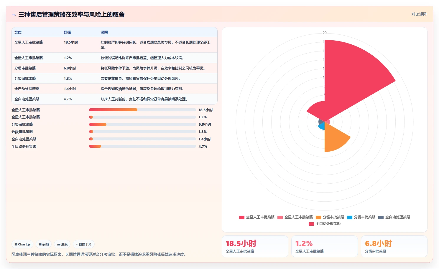 电商管理进阶课：围绕客服售后完善风险排查
