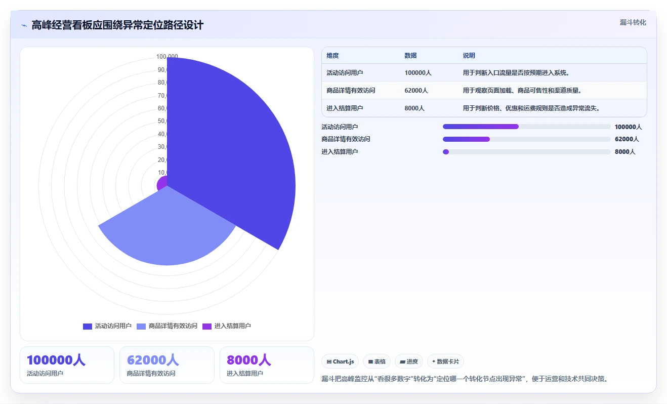 电商系统开发：品牌商家评估框架：技术选型是否真正带来保障高峰性能