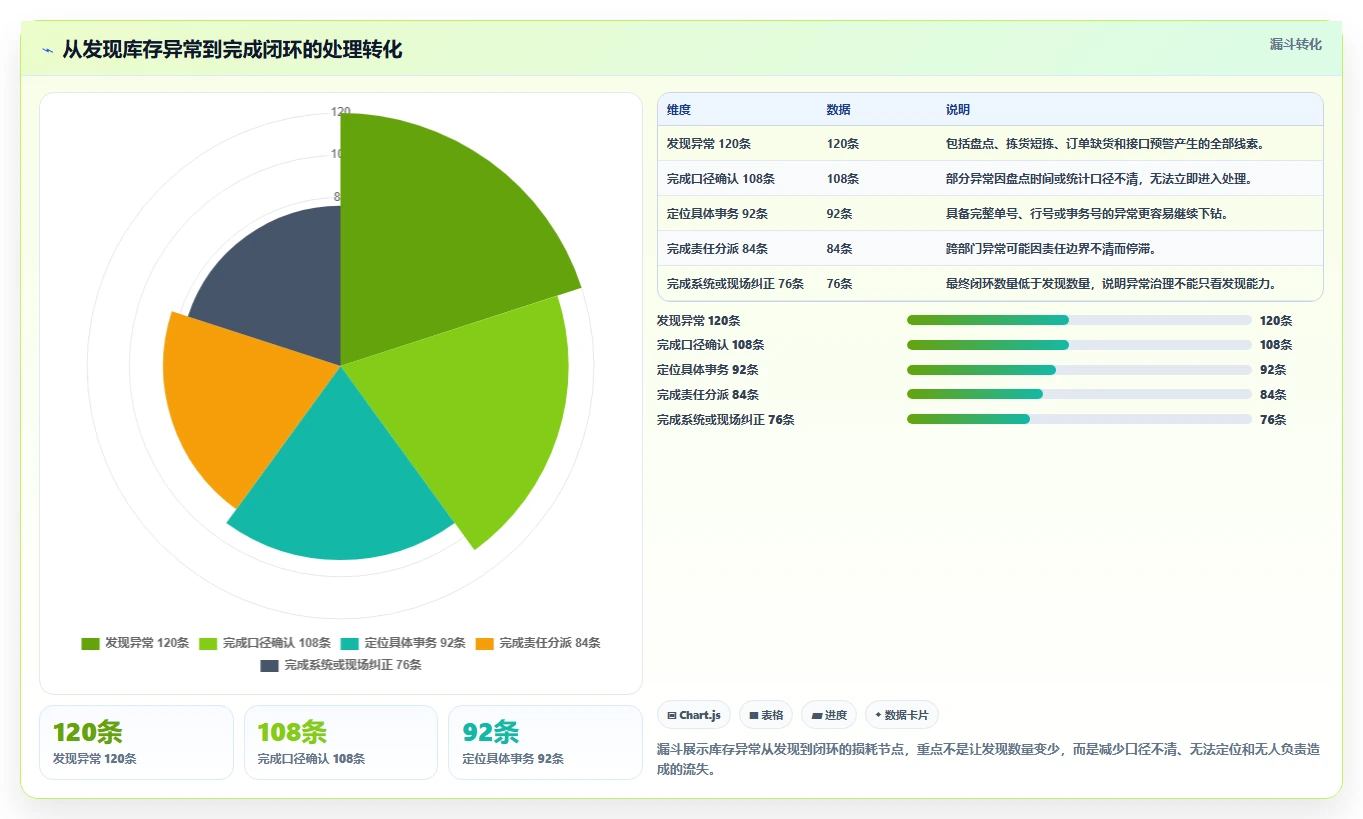 数据库存：仓储系统团队常见问题汇总：库存锁定与账实不一致一次讲清