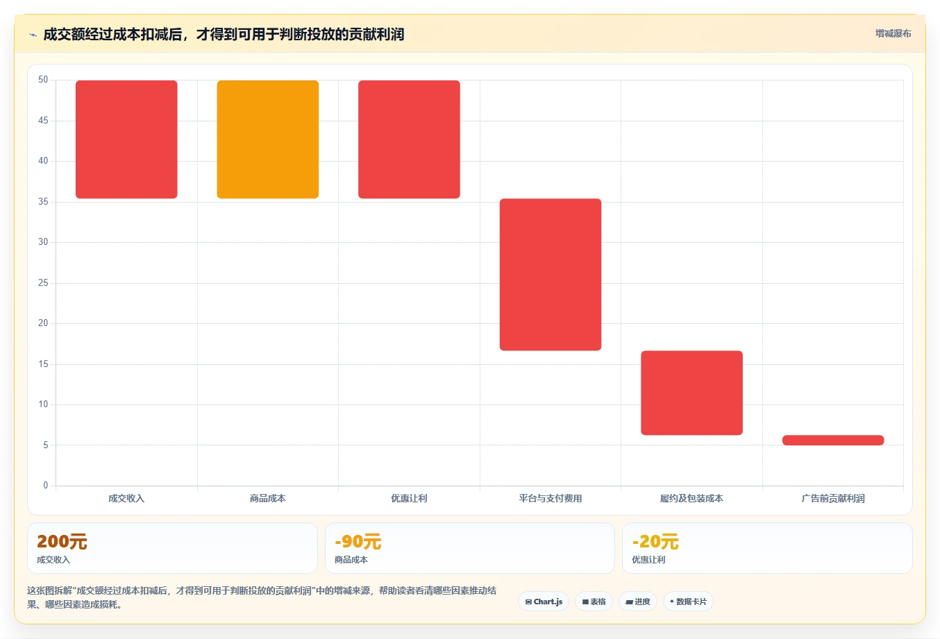 如何运营好一个店铺怎么用？流量获取场景下的成本控制拆解