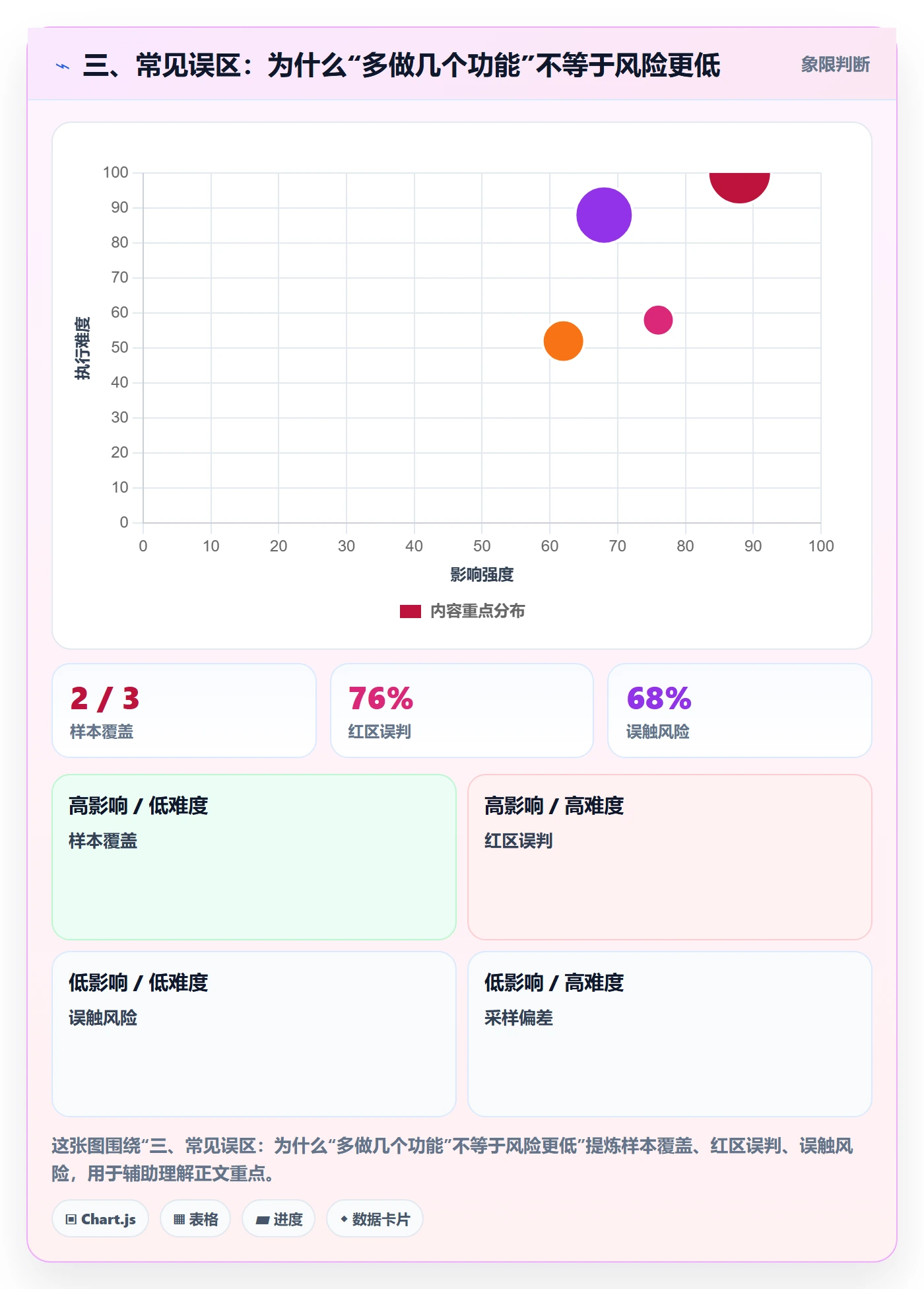 三、常见误区:为什么“多做几个功能”不等于风险更低