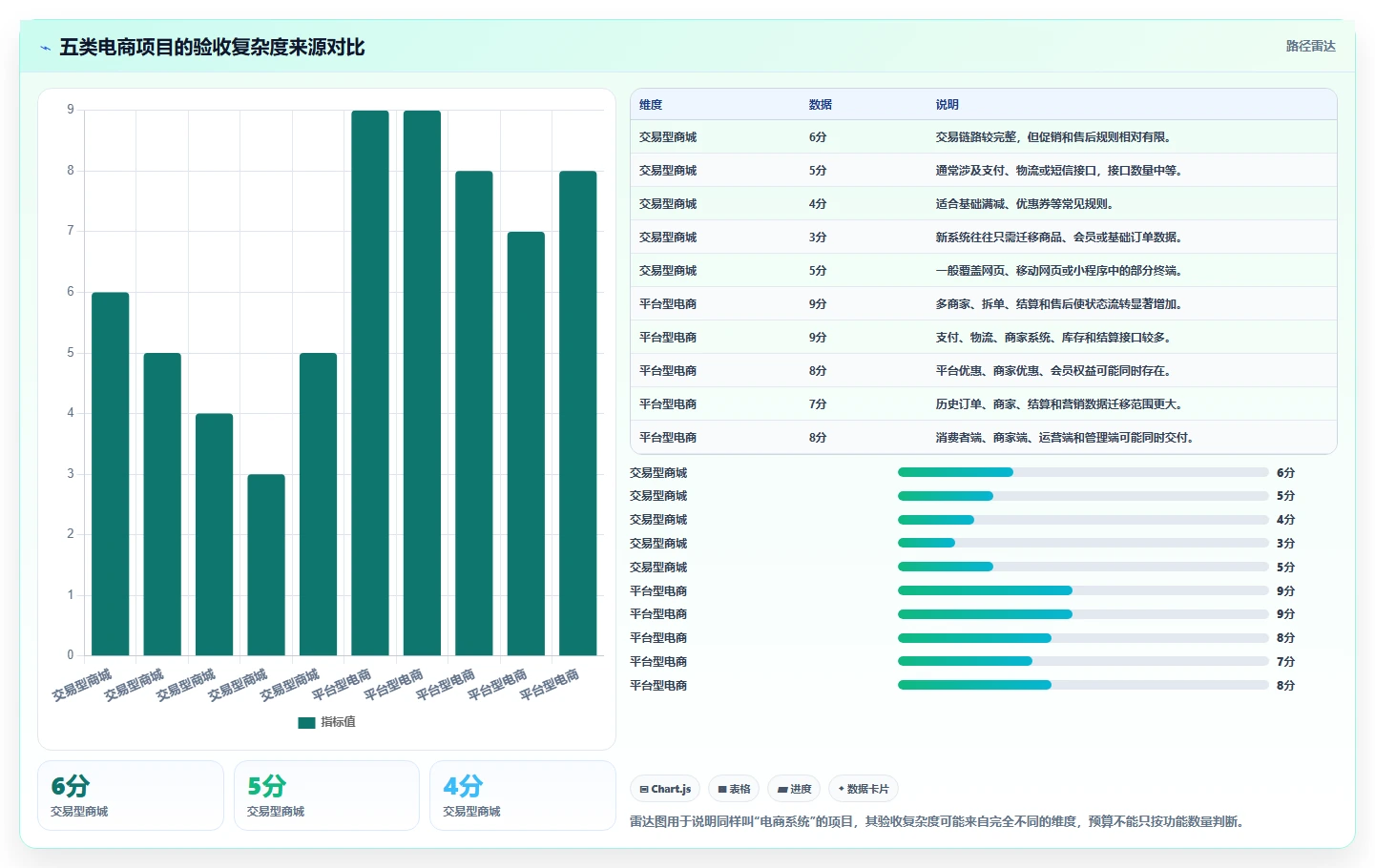 电商系统开发：项目经理成本视角：测试验收如何避免预算失控