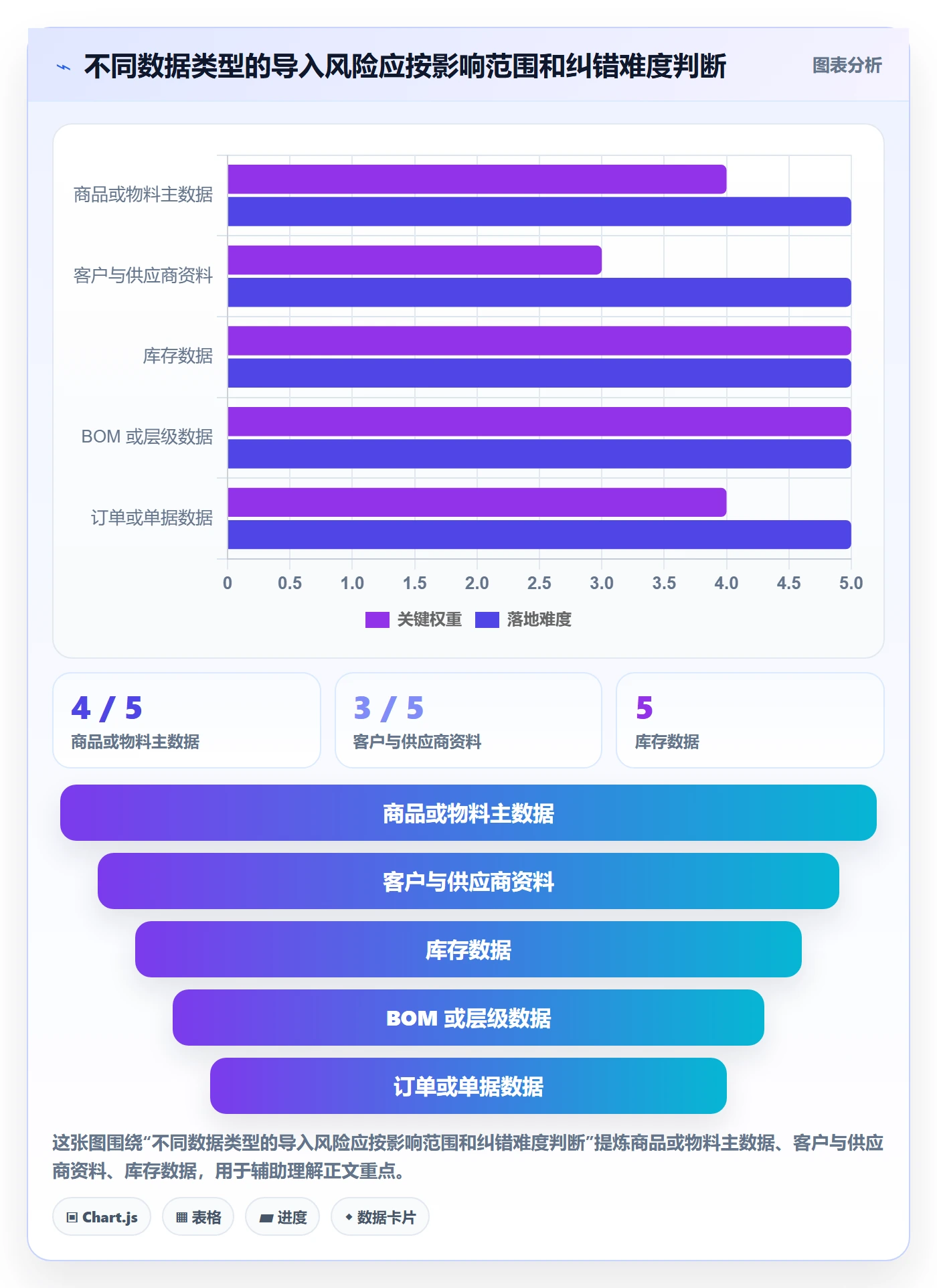 erp数据录入优化清单：批量导入与旺季准备的关键动作