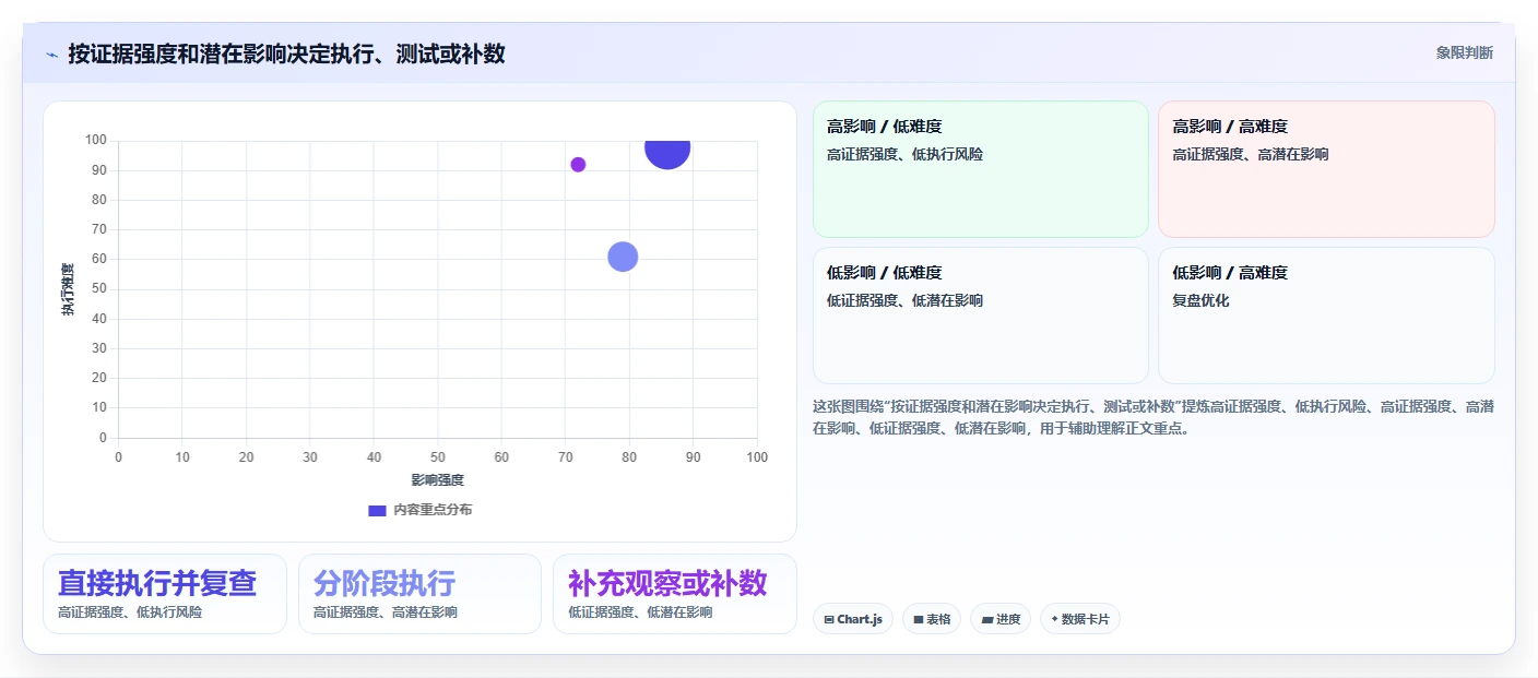 电商数据运营工作指南：用多店经营解决经营复盘问题