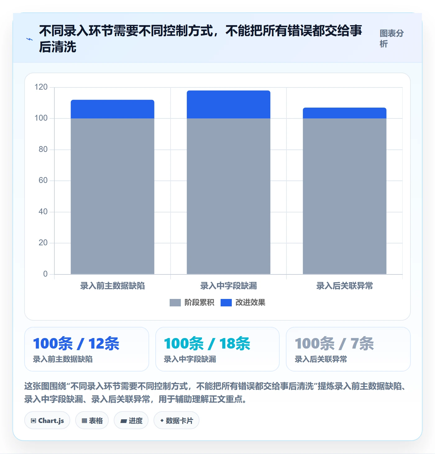 erp数据录入怎么优化？先从错误修正的工具对比入手