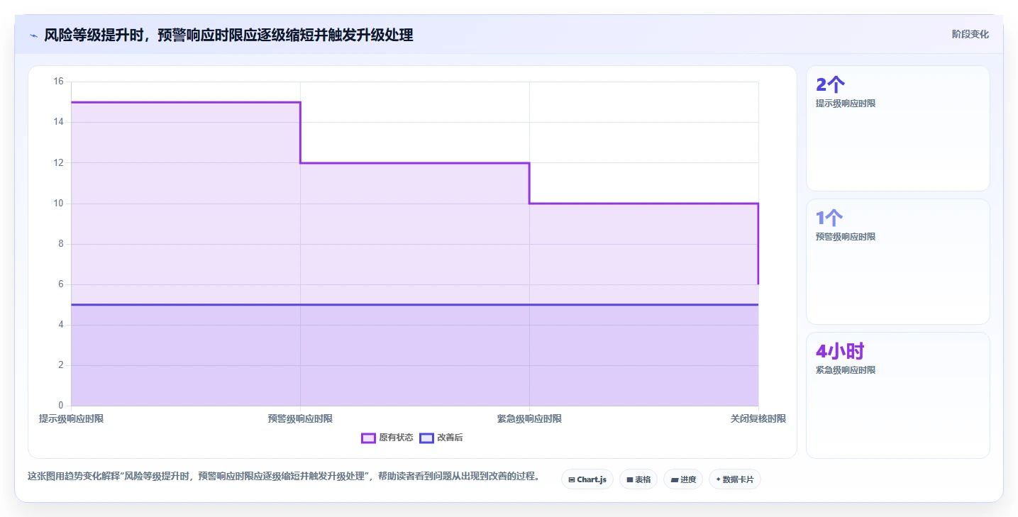 仓库安全库存管理怎么优化？先从分级预警的精细化运营入手