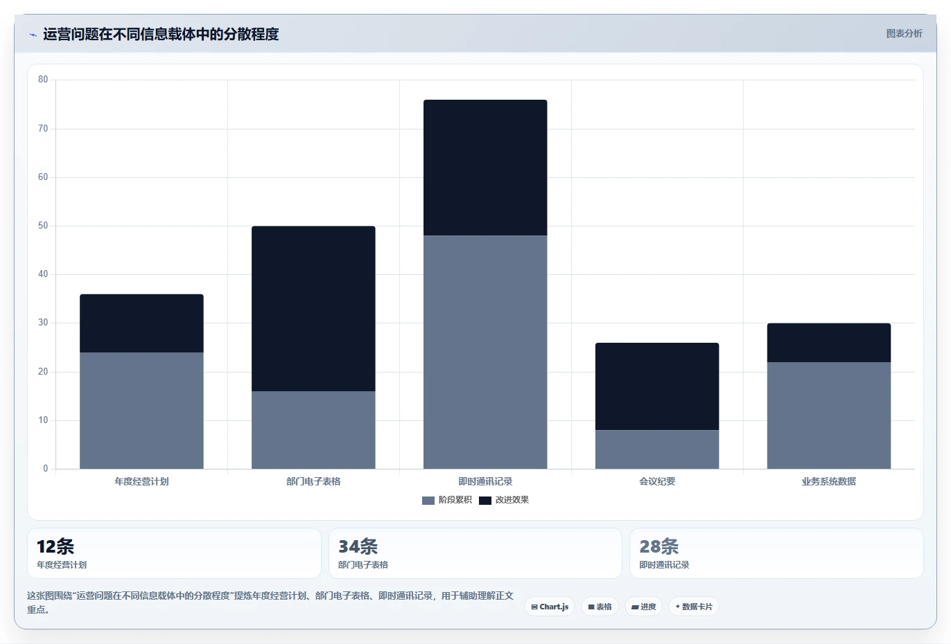 运营管理平台改造重点：从目标拆解推进精细化运营