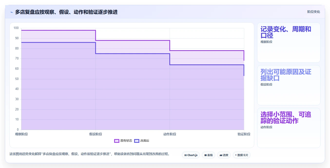 店铺运营包括哪些方面实践指南：流量运营的多店经营怎样更有效