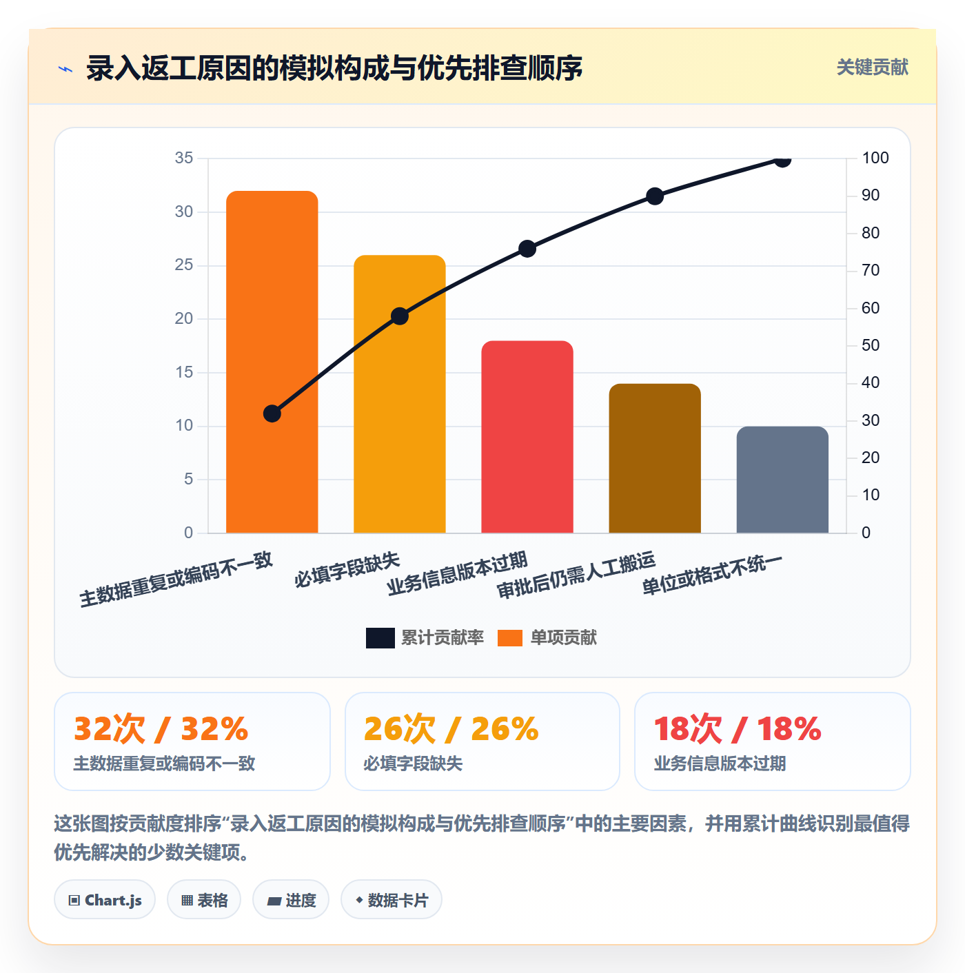 erp数据录入怎么落地？从权限分工讲清自动化方案