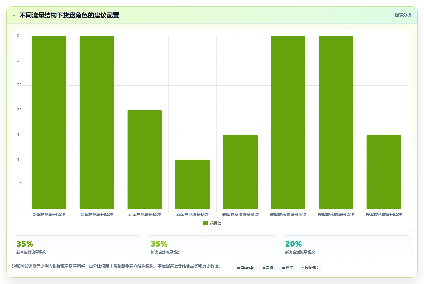 直播数据复盘：直播新手选型思路：货盘调整应重点评估转化率