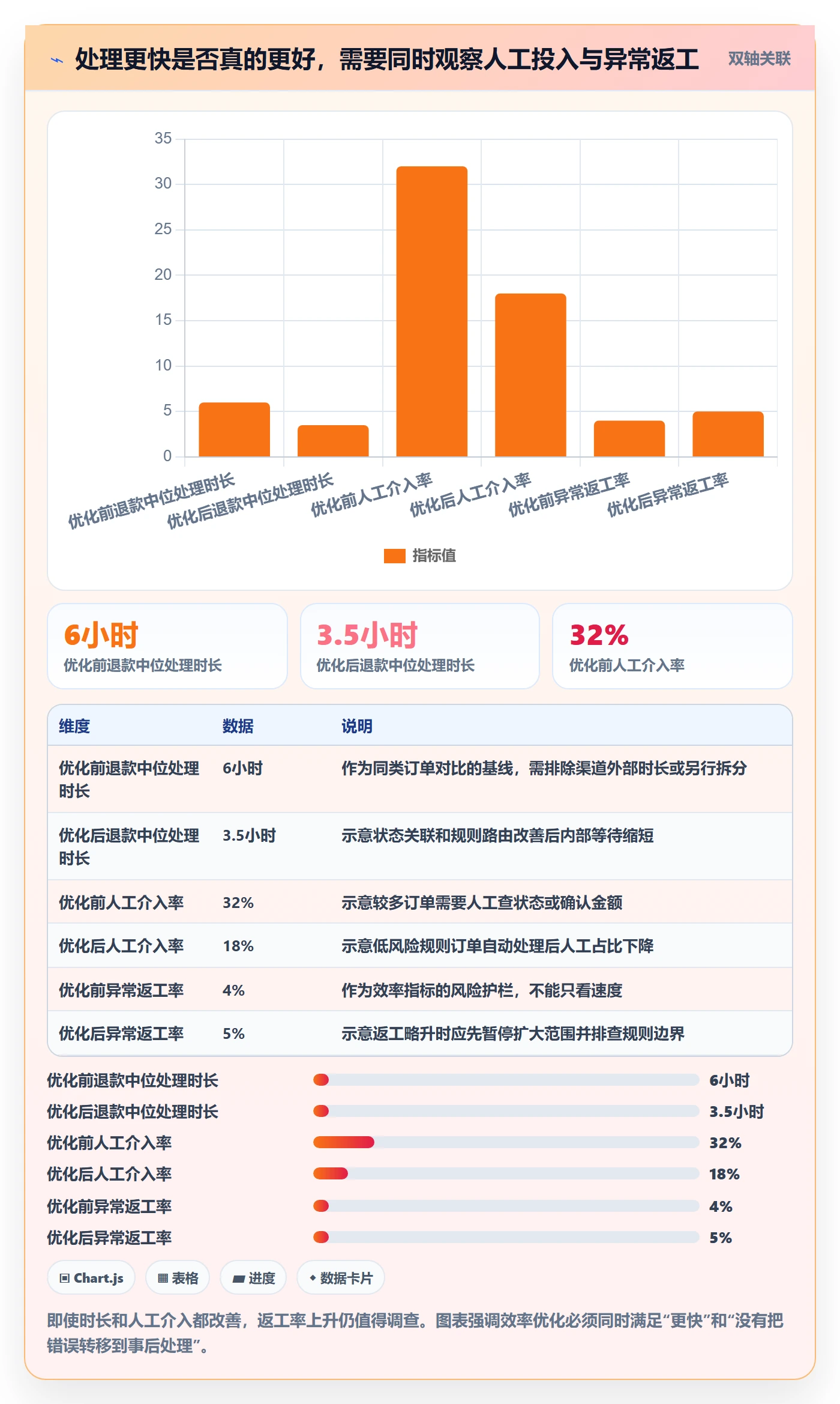 分账系统实践指南：退款处理的效率提升怎样更有效