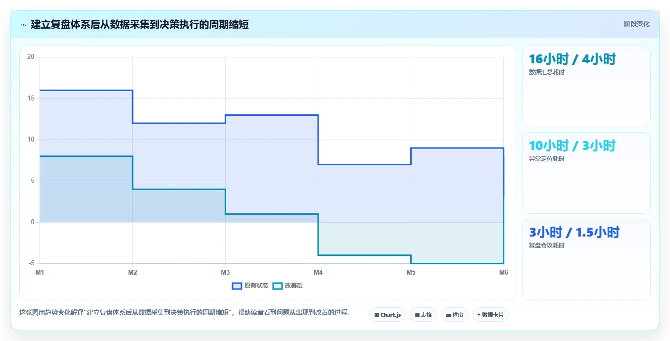 小红书数据分析：电商卖家改善方案：告别投放难归因，逐步实现建立复盘体系