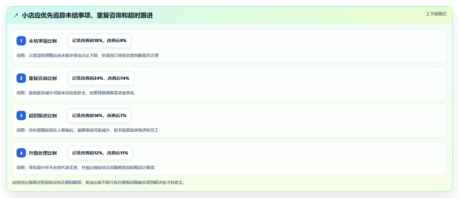 店铺运营包括哪些方面实用方法：围绕客服管理建立新手避坑