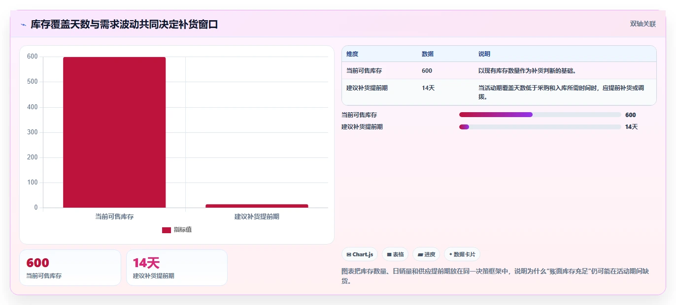 电商库存怎么管？以库存结构为核心的核心功能方案