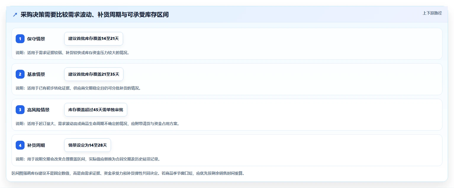运营工具场景解析：选品分析中的增长策略怎么处理