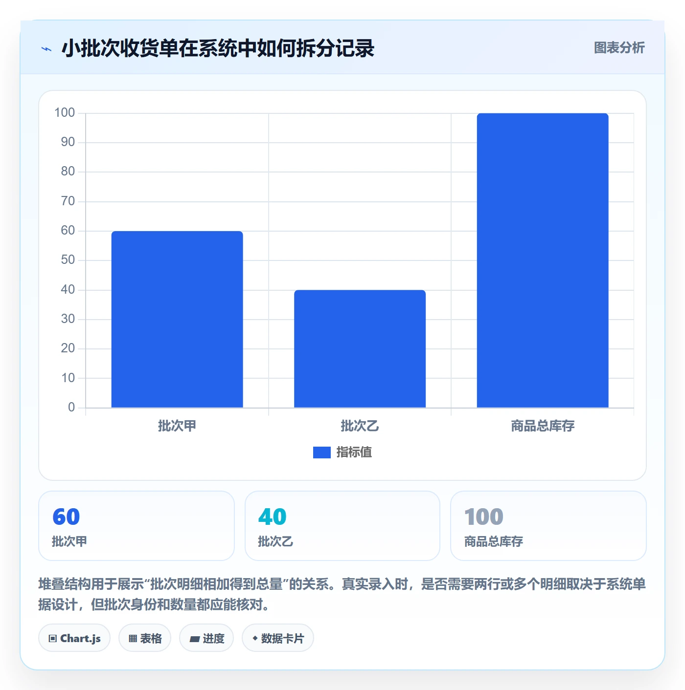 库存管理系统操作手册：批次管理对应的中小商家步骤