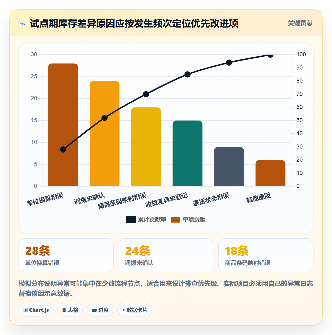 库存管理系统实施路径：条码作业如何完成多店经营