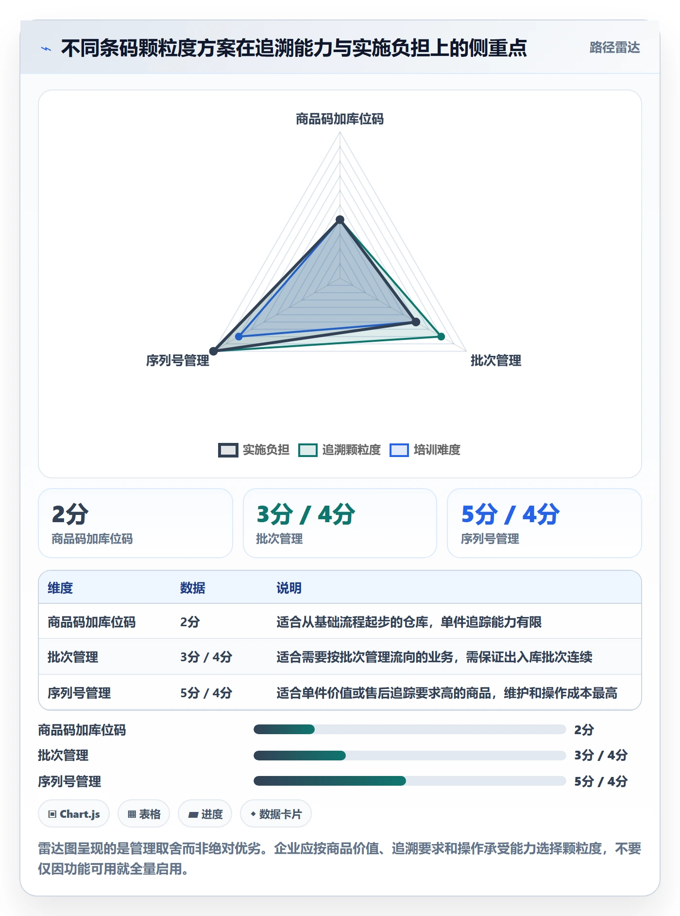 库存管理系统场景解析：条码作业中的入门指南怎么处理