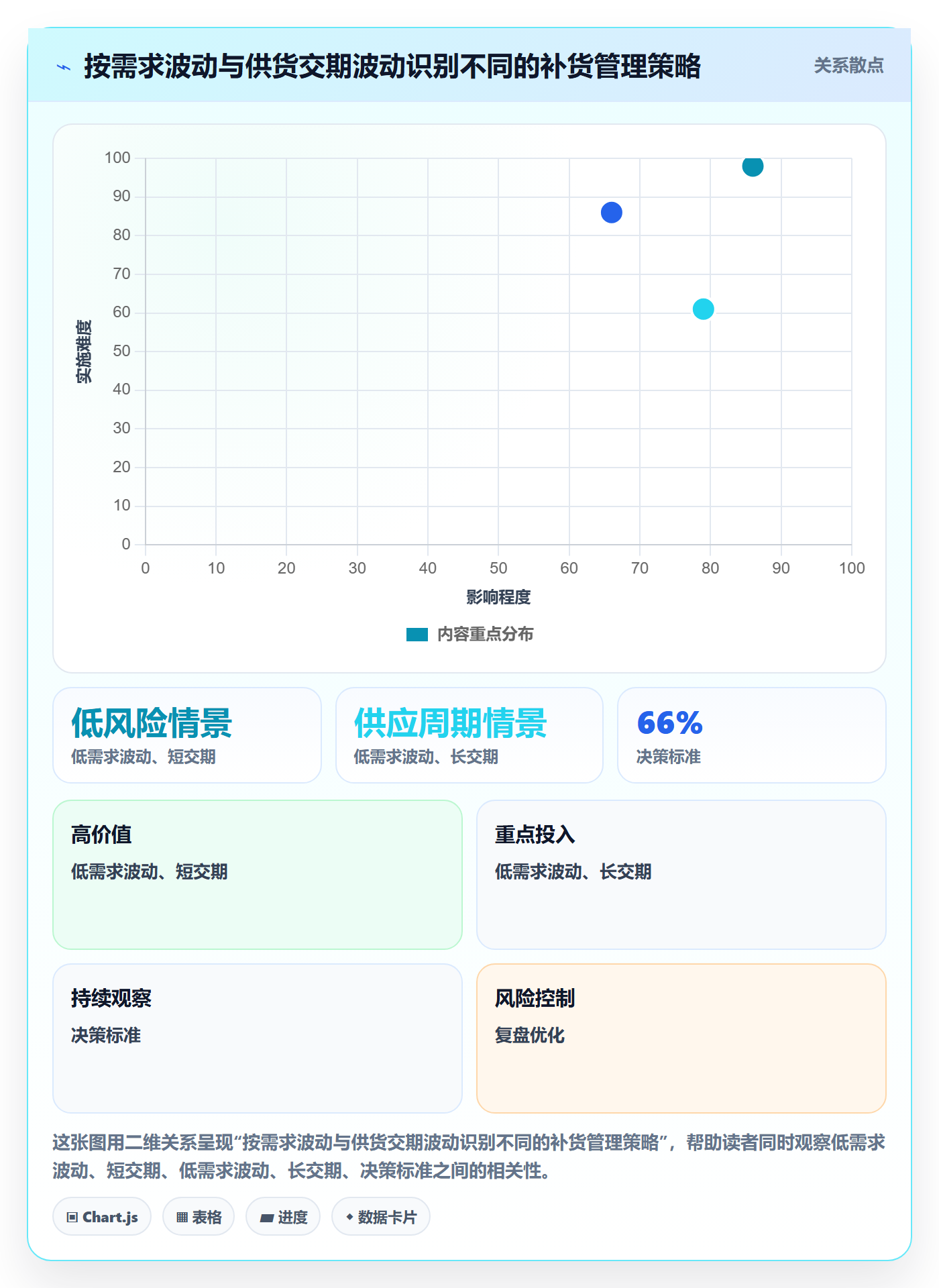 库存管理系统避坑指南：补货预警环节的入门指南要注意什么